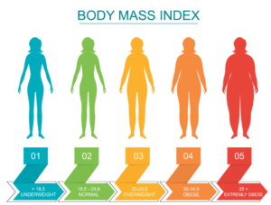 Body weight and health